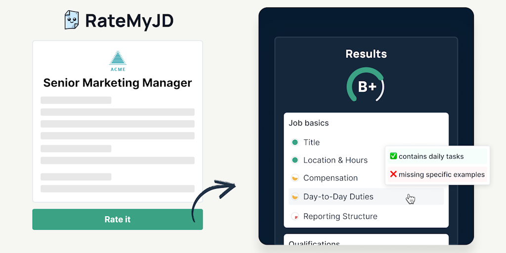 RateMyJD by Dover - Improve your job description with AI powered tips