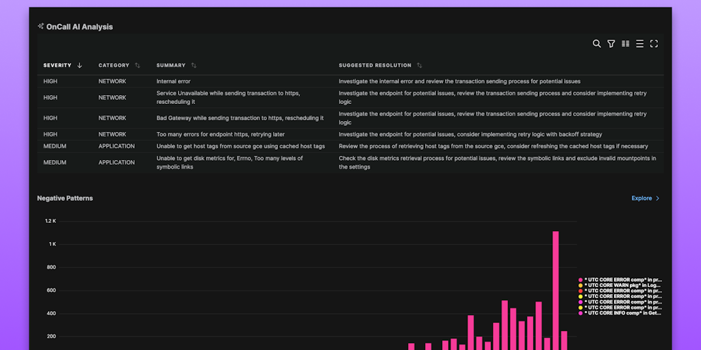 Edge Delta - AI-driven Observability | $0.20 per GB