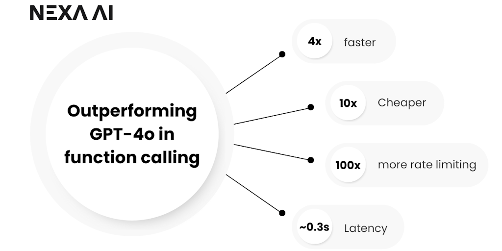 Paragraph Generator AI - Kostenloser Textgenerator ohne Anmeldung