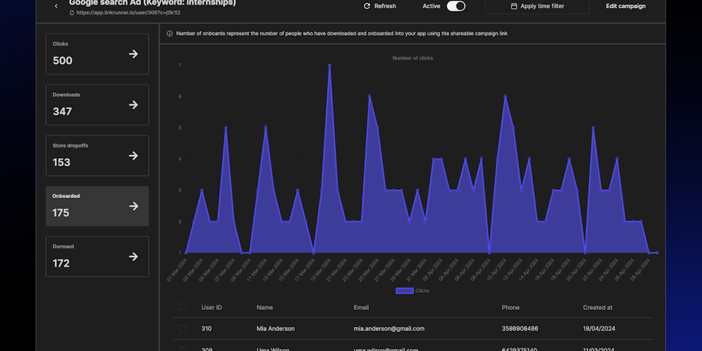 Linkrunner | Accélérer la croissance de votre application