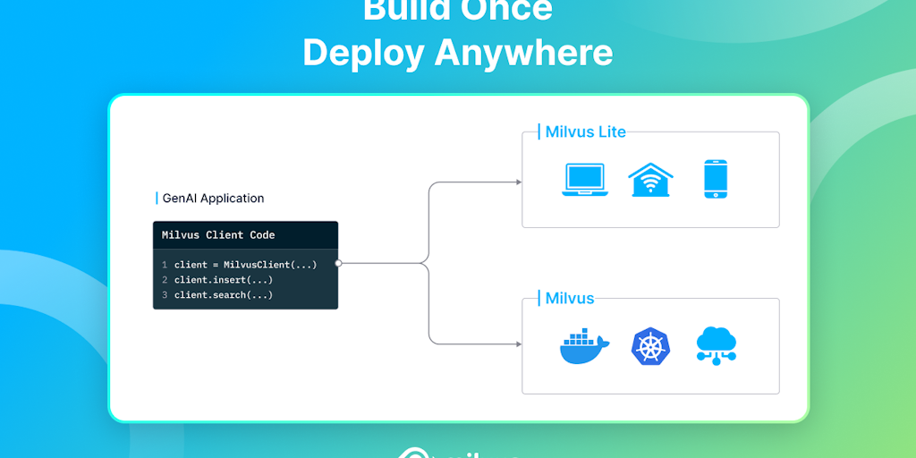 Milvus Lite - Pip-install Vector Search for GenAI Applications