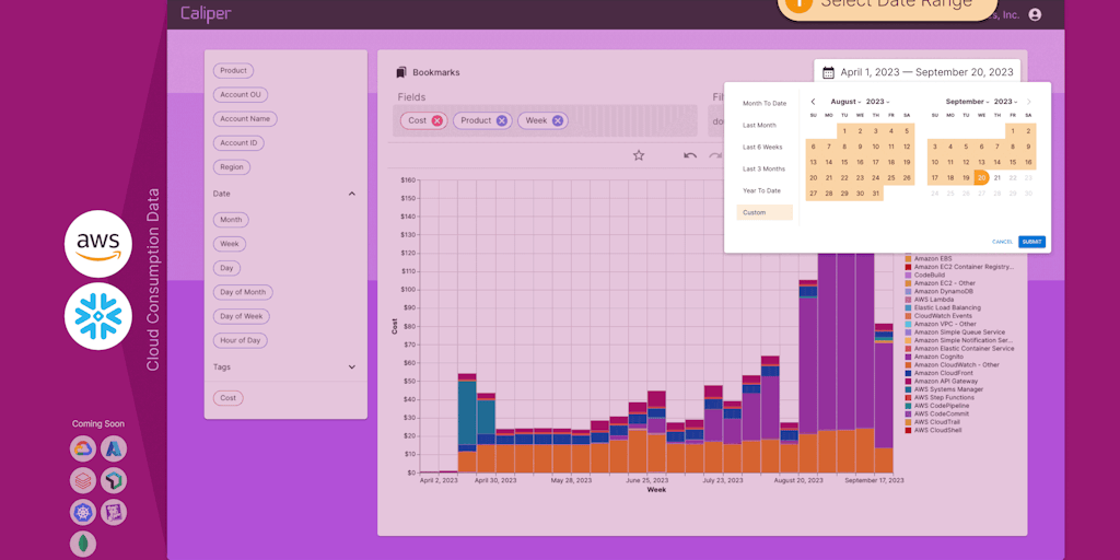 Caliper - Cloud Analytics for Optimizing Your Organization's Cloud Spend