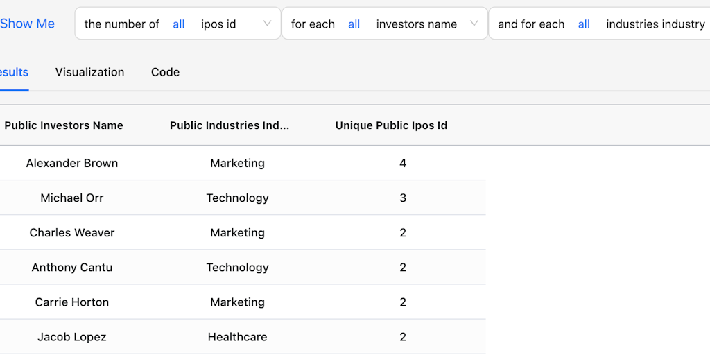 human.software - Empower Your Data Analysis with Eloquence