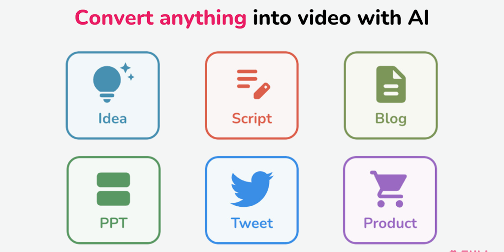 Fliki AI Video Generator - Turn Ideas into Videos