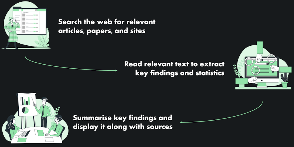 Fact Check - Your personal research assistant and BS detector