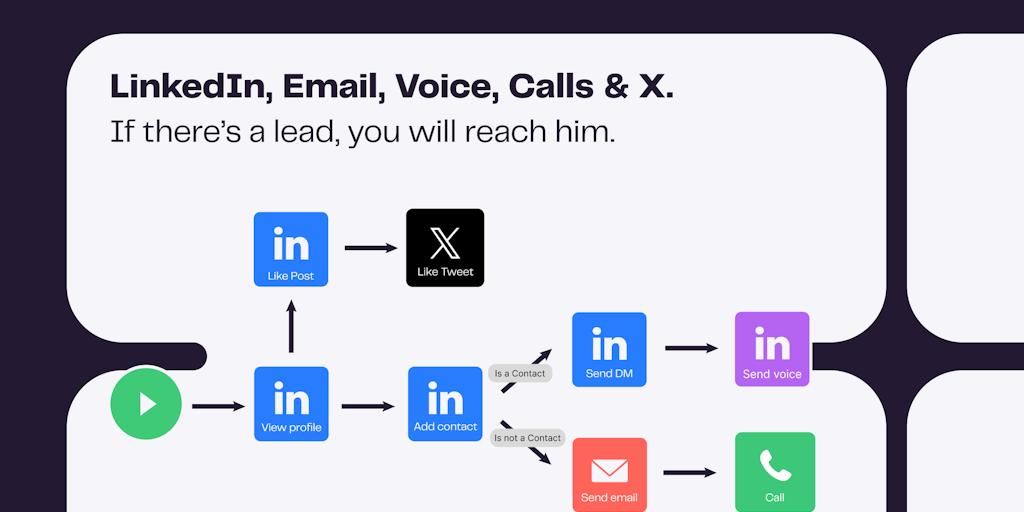 La Growth Machine - LinkedIn + Email + Voice Automation - Get 3.5x More Replies