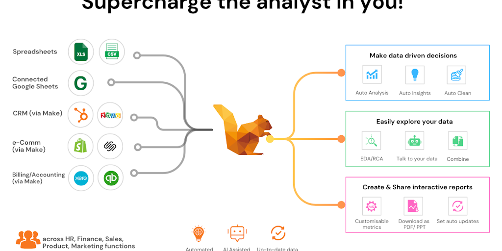 DataSquirrel.ai - Бизнес-аналитика для нетехнических менеджеров. Ручная или автоматическая.