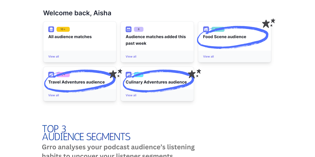 Grro: Plataforma de análisis de audiencia para podcasts