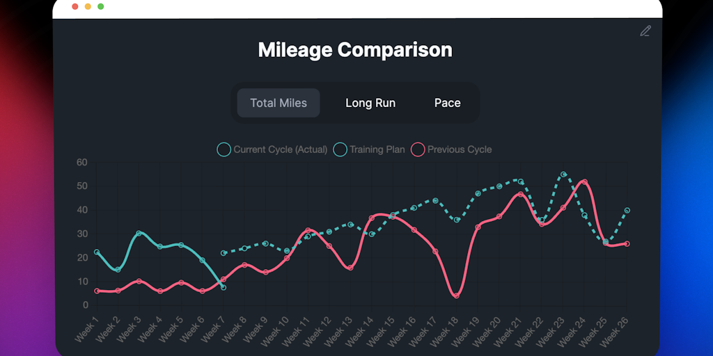 MyTrainingPlan - Crush Your Race Goal with Personalized Training