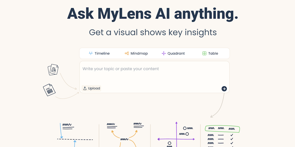 MyLens: Crie Mapas Mentais, Cronogramas e Quadrantes