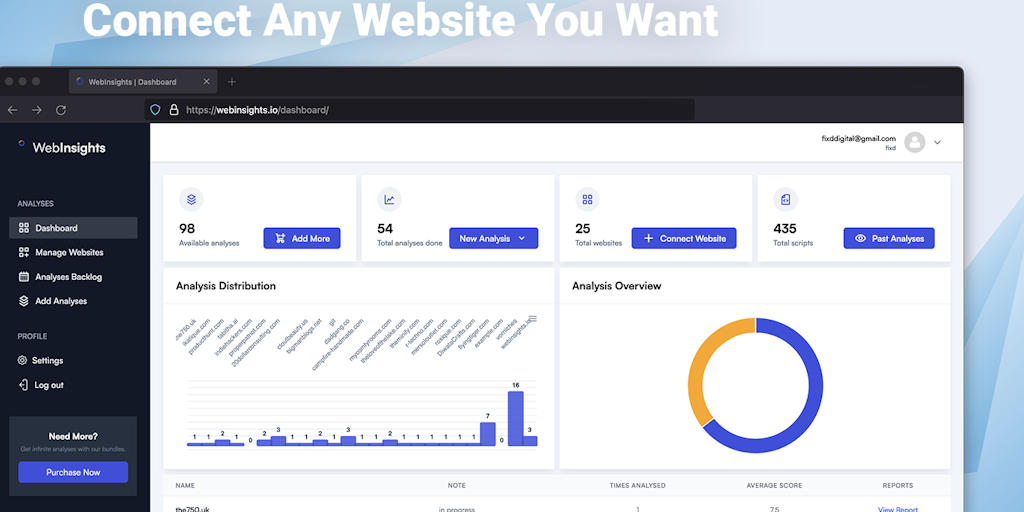 WebInsights: Анализ сайта. Бесплатный инструмент.