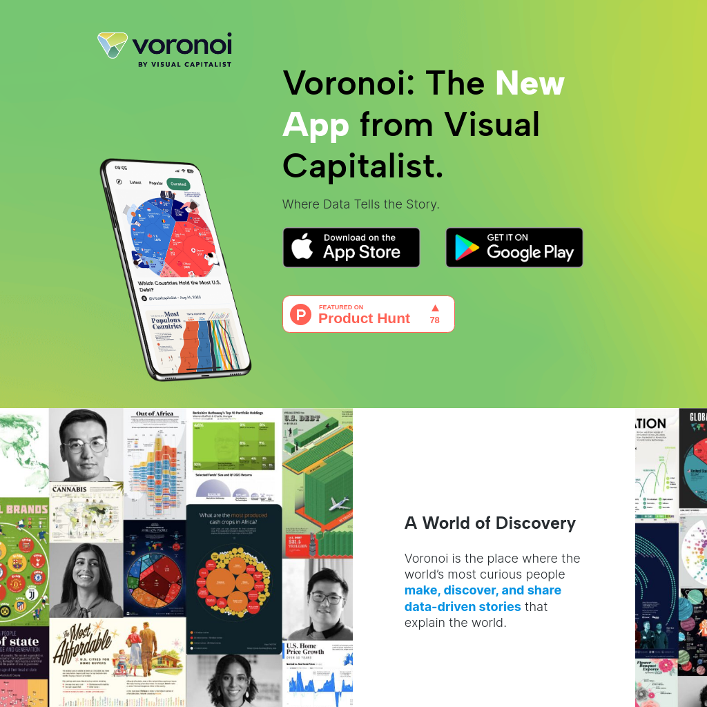 Voronoi: Nueva App de Visual Capitalist