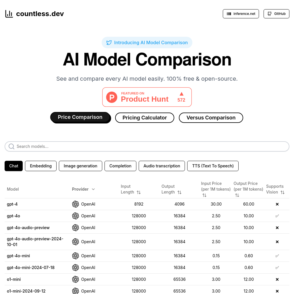 Countless.dev | Compare AI Models to Find the Best