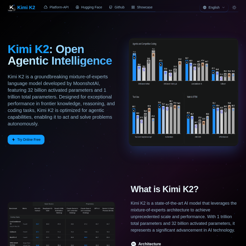 Kimi K2 - Open Agentic Intelligence by MoonshotAI