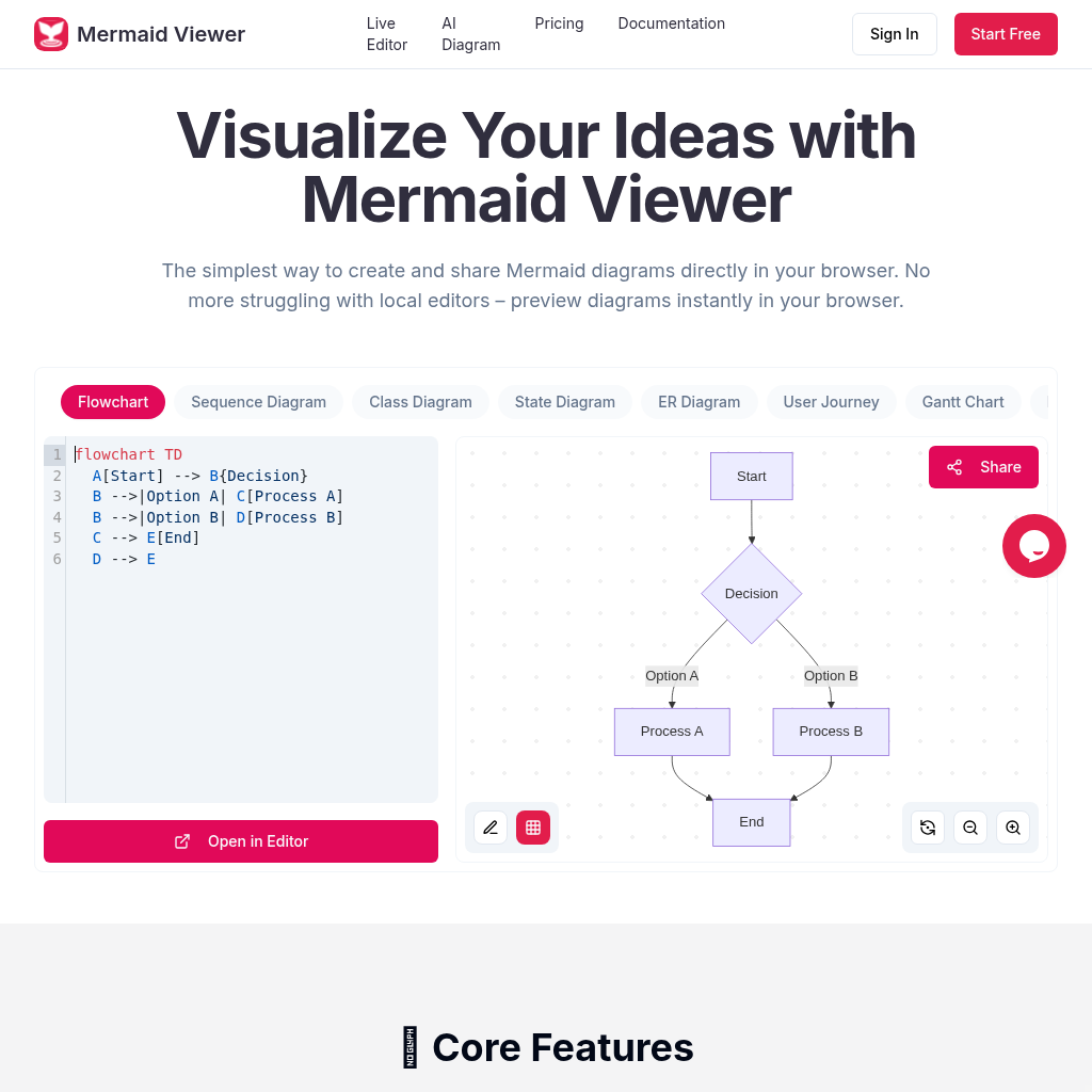 Mermaid Viewer: Online Diagram Editor & Live Preview