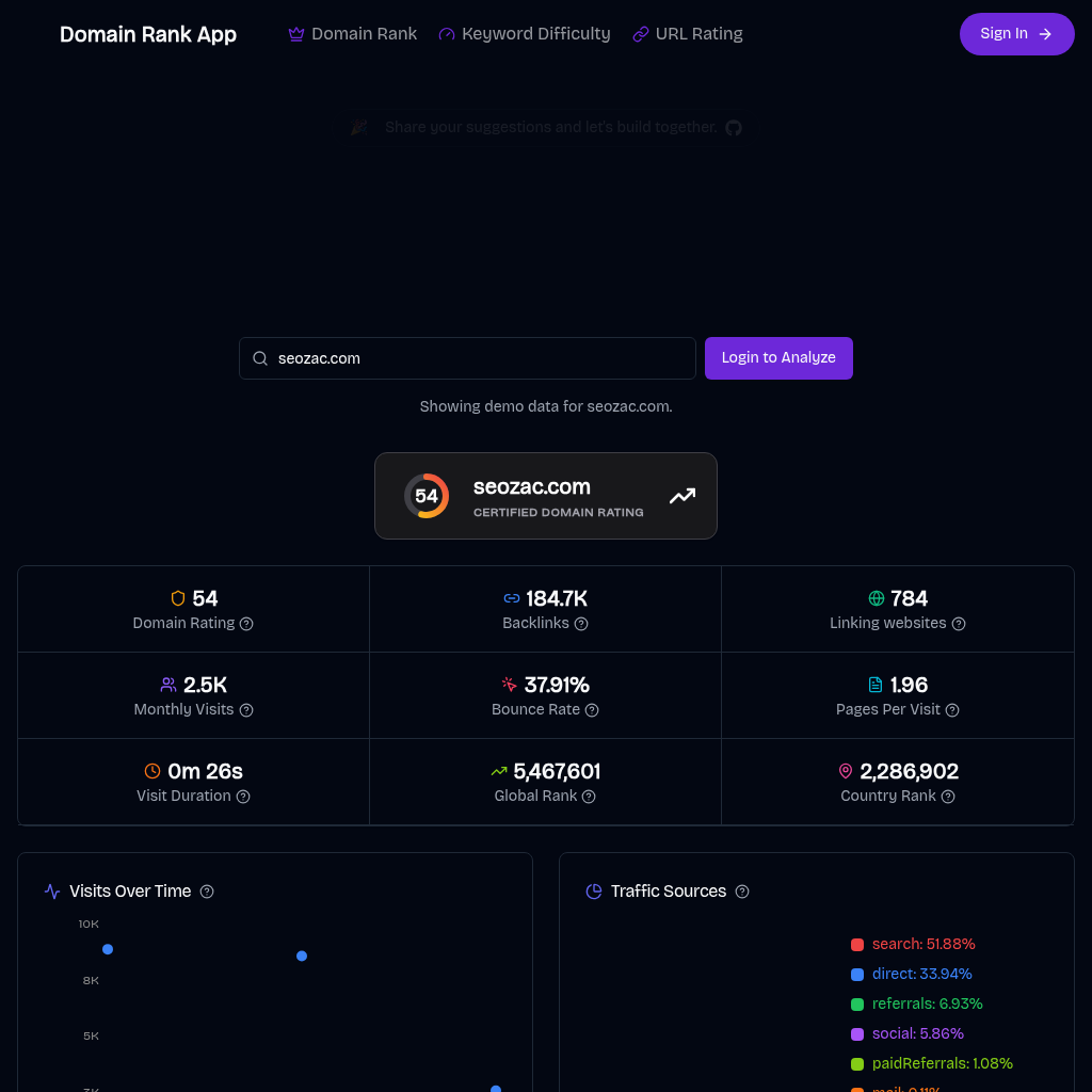 AI-Powered Domain Rank & Traffic Growth