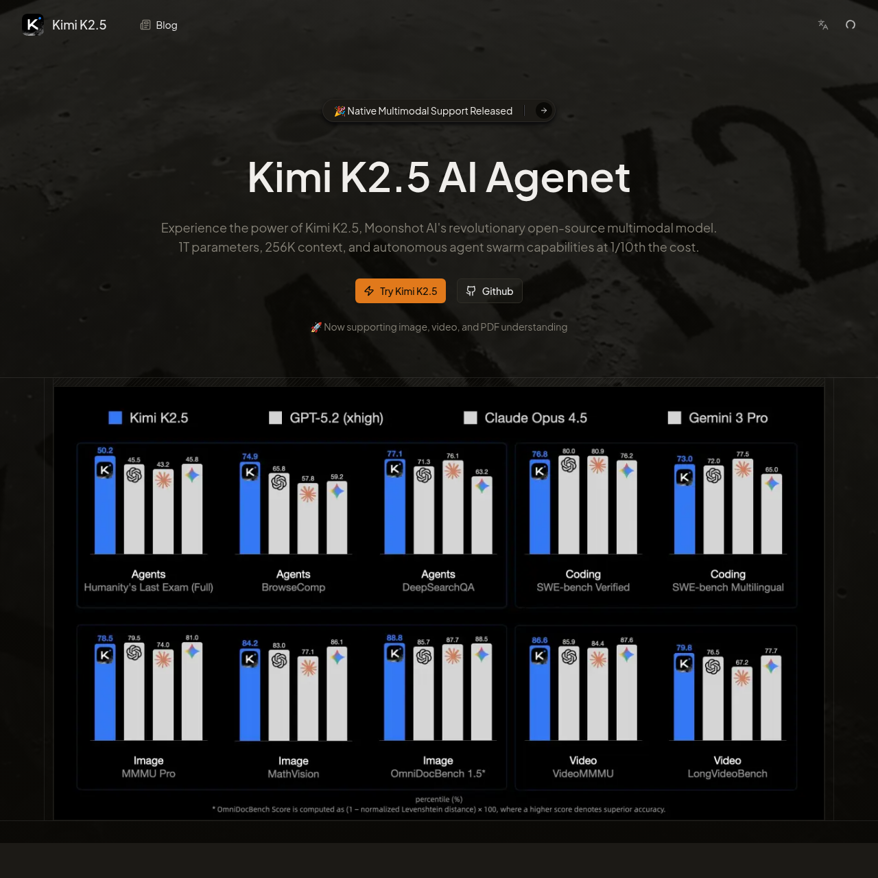 Kimi K2.5 AI: Agent Swarm, Multimodal & 1T Parameters