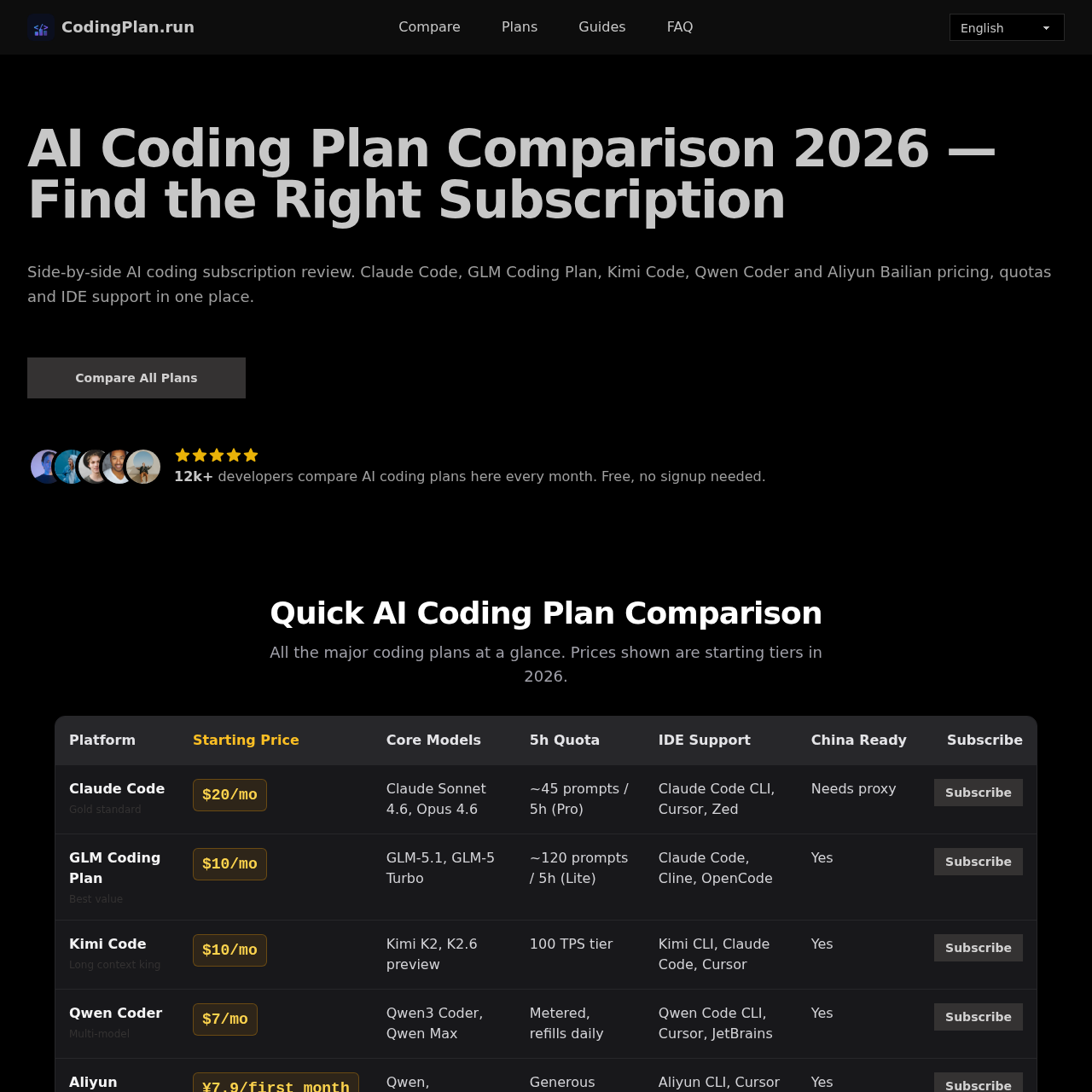 AI Coding Plans 2026 Comparison | CodingPlan.run - Claude Code vs GLM vs Kimi vs Qwen