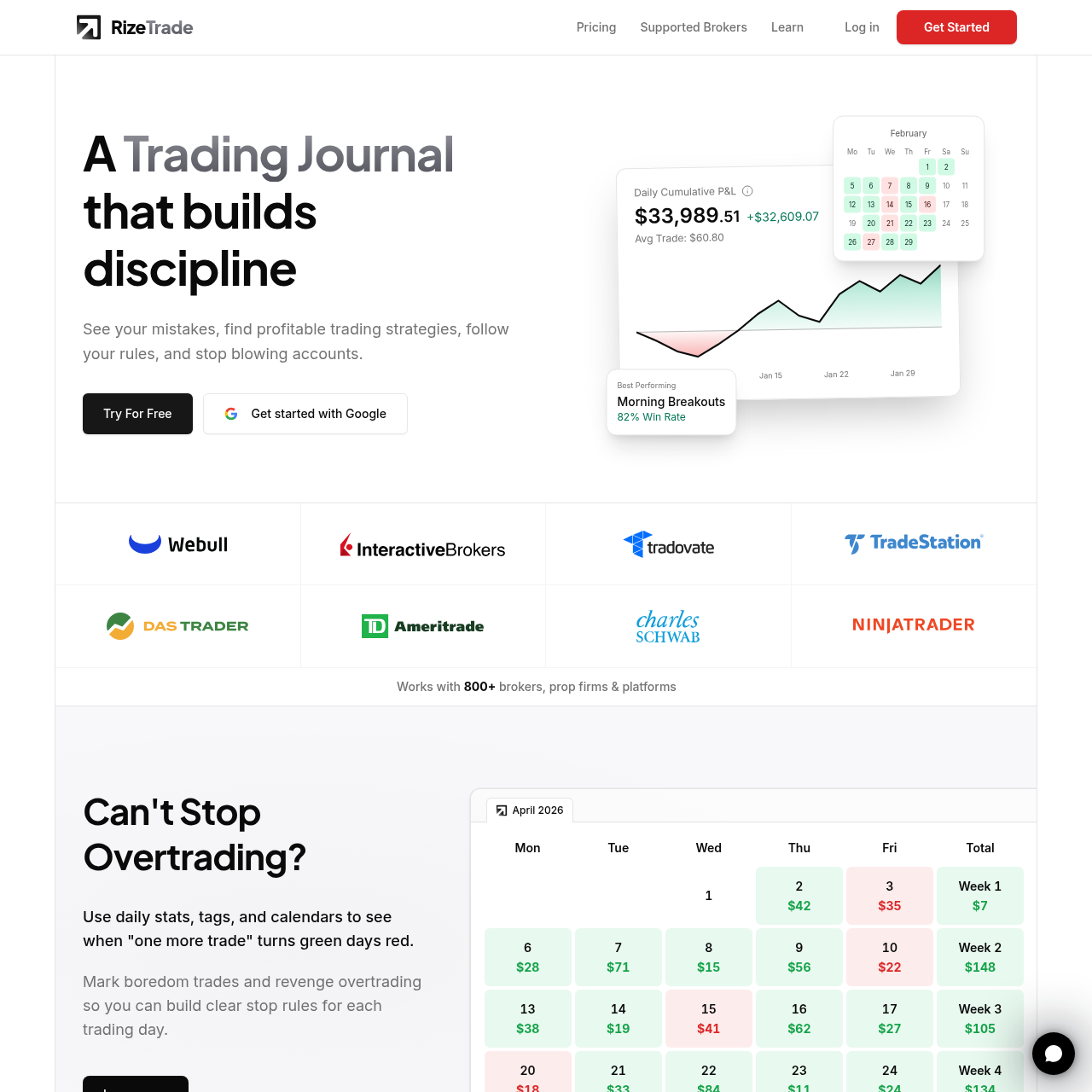 Trading Journal for Stocks, Options, Futures & Forex | RizeTrade