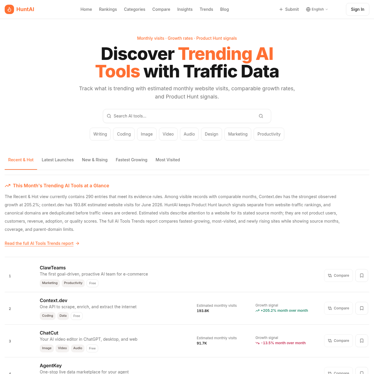Trending AI Tools with Traffic & Growth Signals | HuntAI
