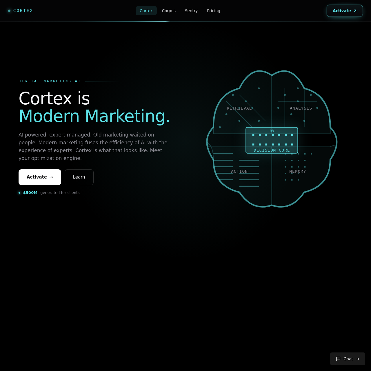 Cortex by Capconvert | AI Digital Marketing Optimization Engine