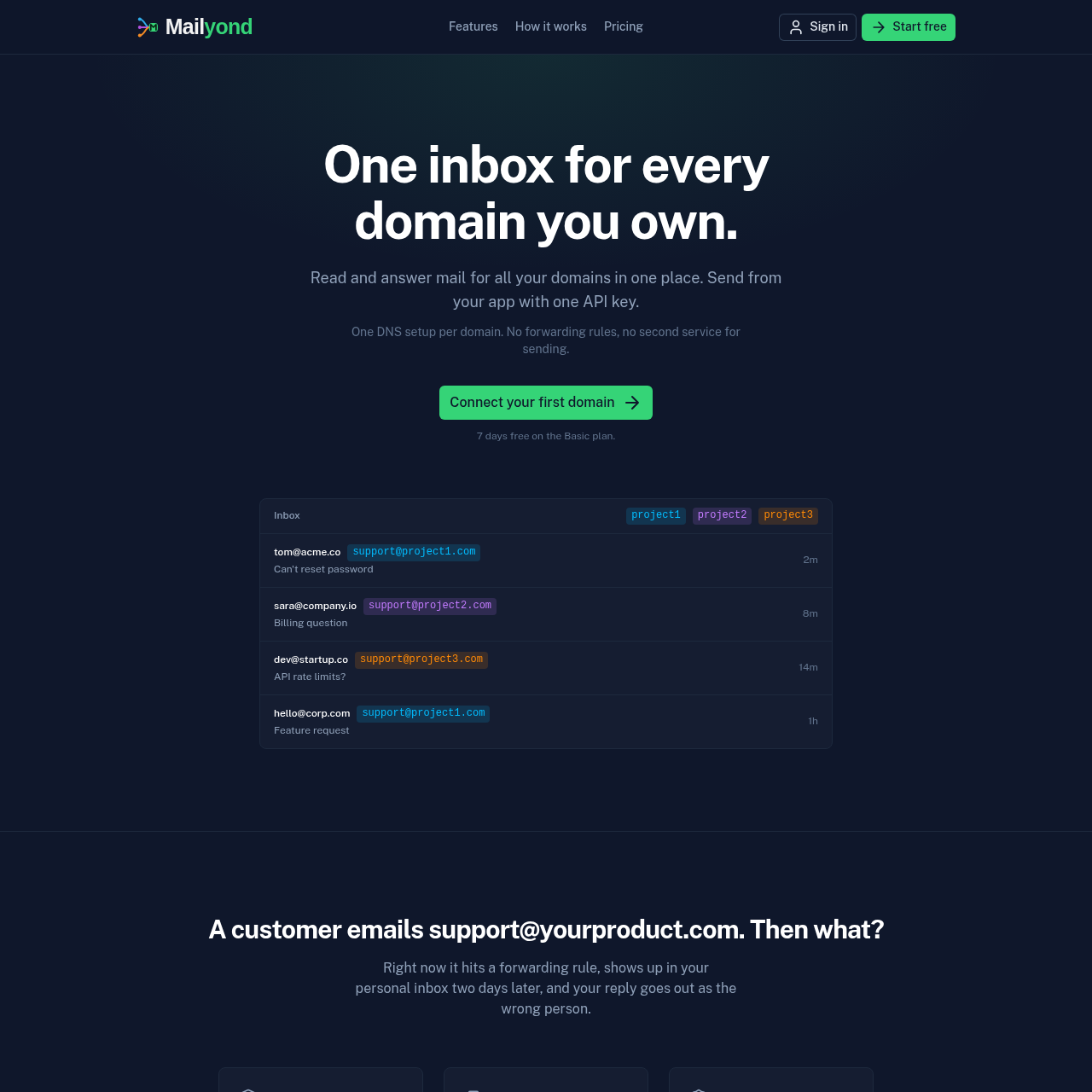 Mailyond: Shared Inbox & Email API for All Your Domains