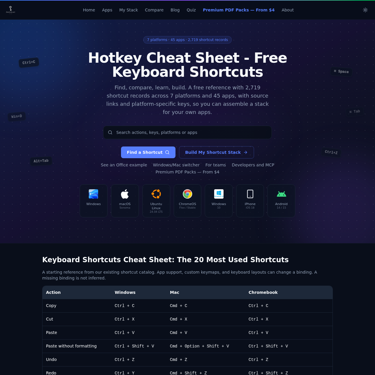 Keyboard Shortcuts Cheat Sheet | KeyShortcuts.net